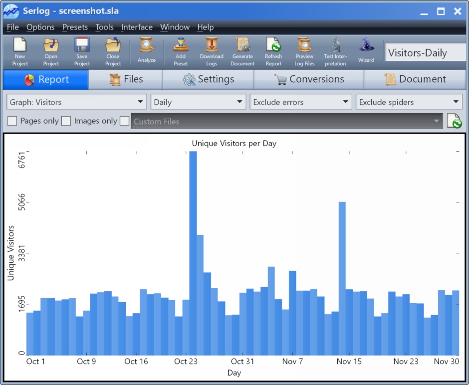 Serlog is a server log analyzer that answers crucial marketing questions.